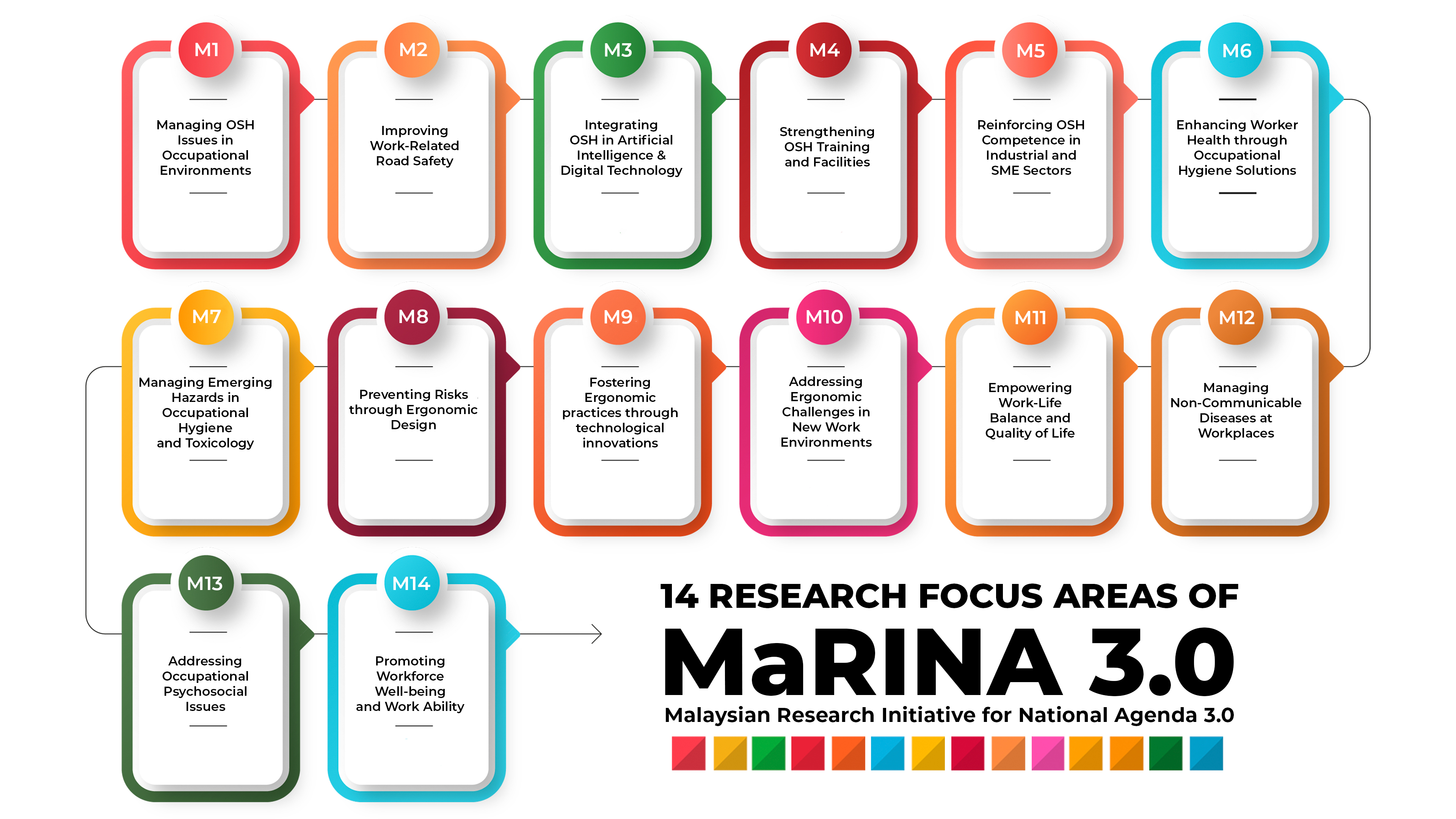 2 MaRINA POSTER A   ringkas