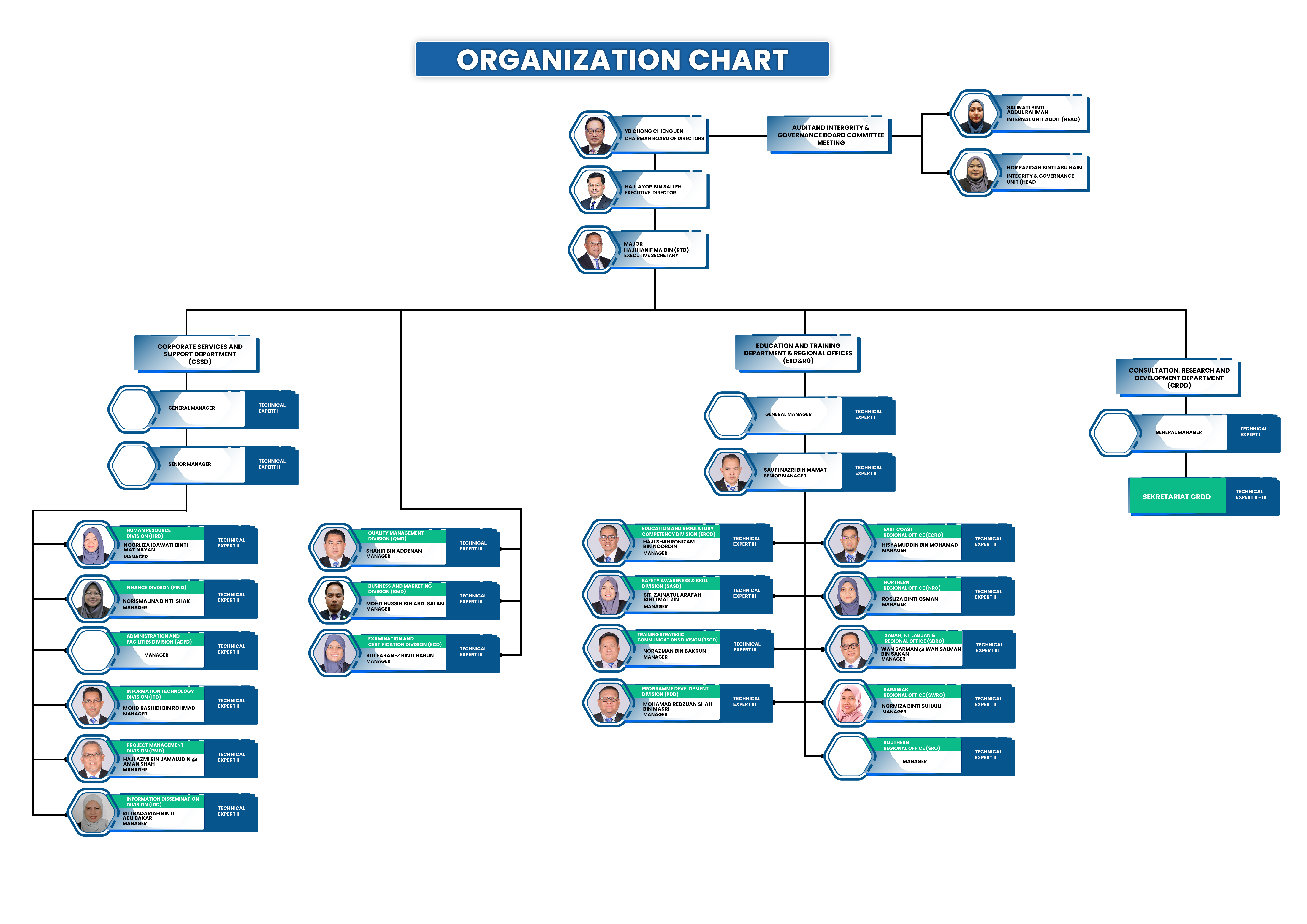 Organization Chart2024