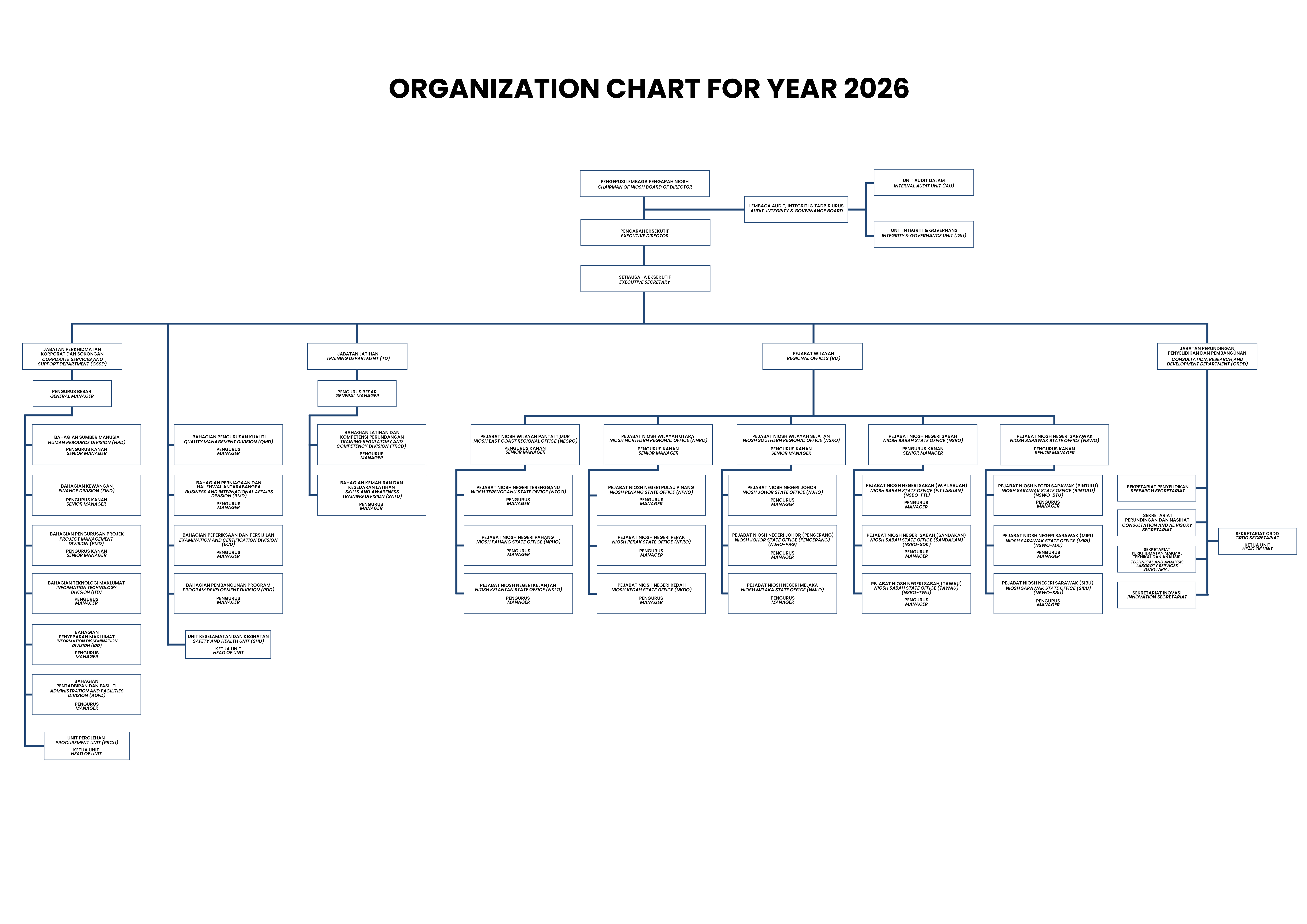 organizational chart2026