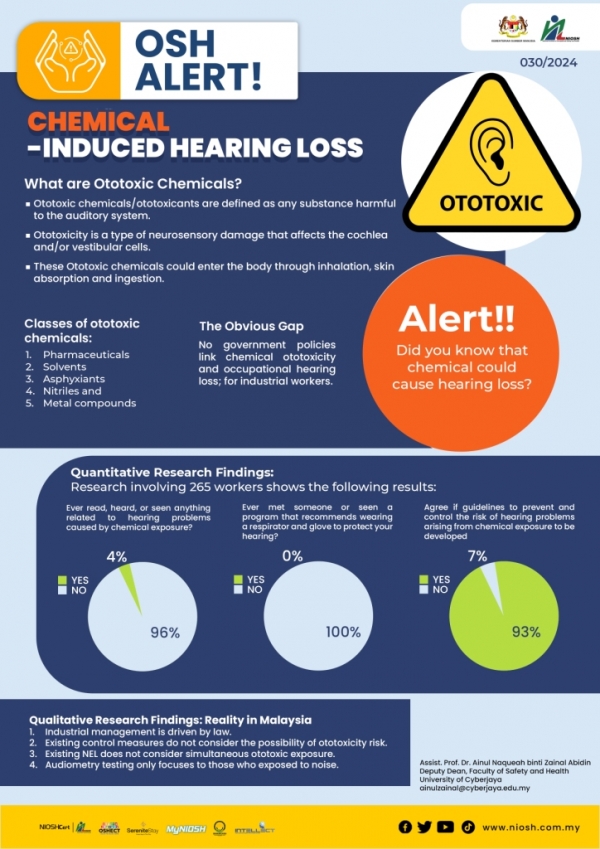 Chemical-Induced Hearing Loss