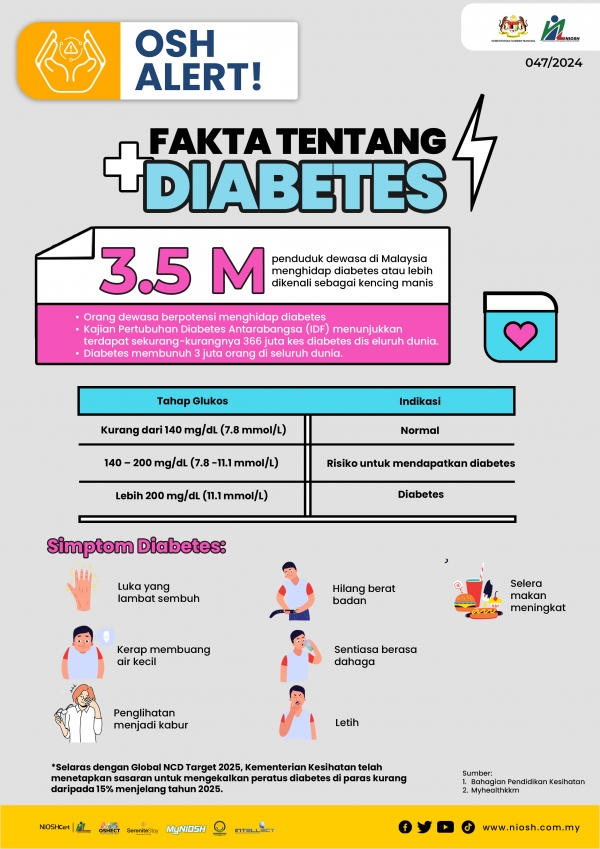 Fakta tentang diabetes