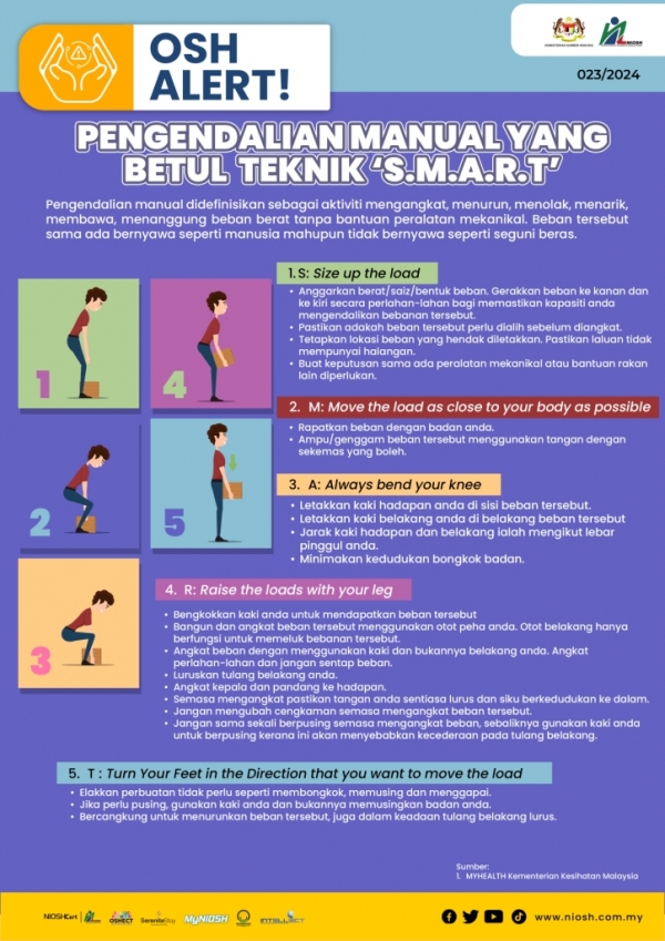 Pengendalian Manual yang Betuk: Teknik S.M.A.R.T