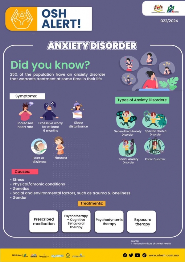 Anxiety Disorde