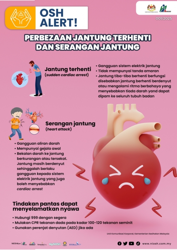 Perbezaan Jantung Terhenti dan Serangan Jantung