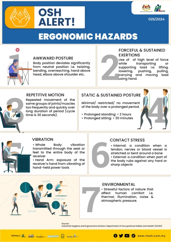 Ergonomic Hazards