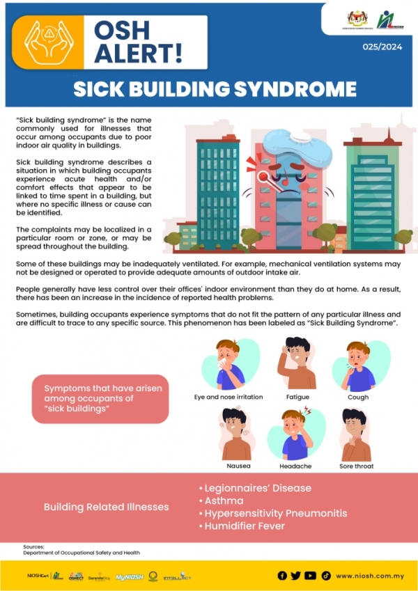 Sick Building Syndrome